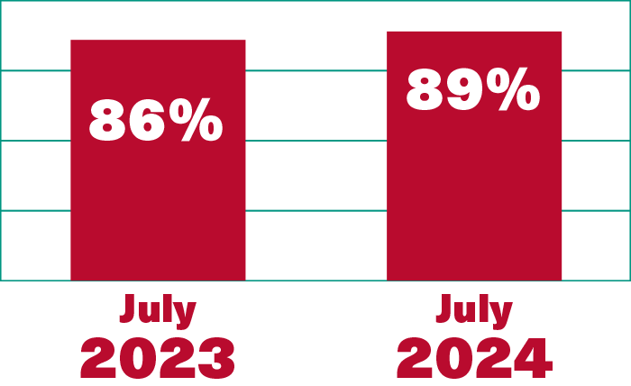 First-time bar pass infographic