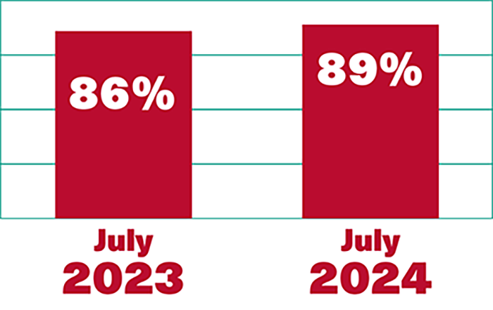 2024 bar pass results chart